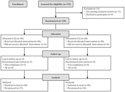 Lacticaseibacillus rhamnosus LRa05 in the treatment of acute diarrhea in children: a randomized controlled trial